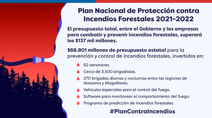 PLAN NACIONAL 2021-22 DE PROTECCIÓN CONTRA INCENDIOS FORESTALES