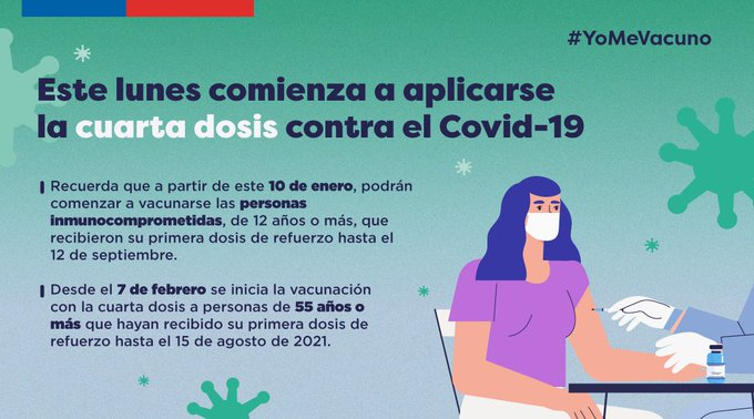 INICIO PROCESO VACUNACIÓN CUARTA DOSIS COVID-19